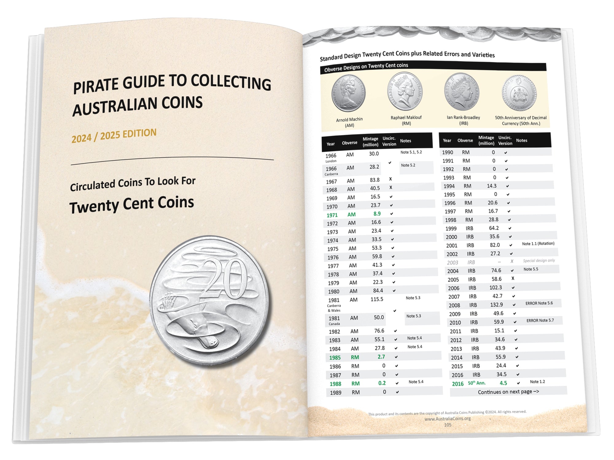 Pirate Guide to Collecting Australian Coins 2024/25