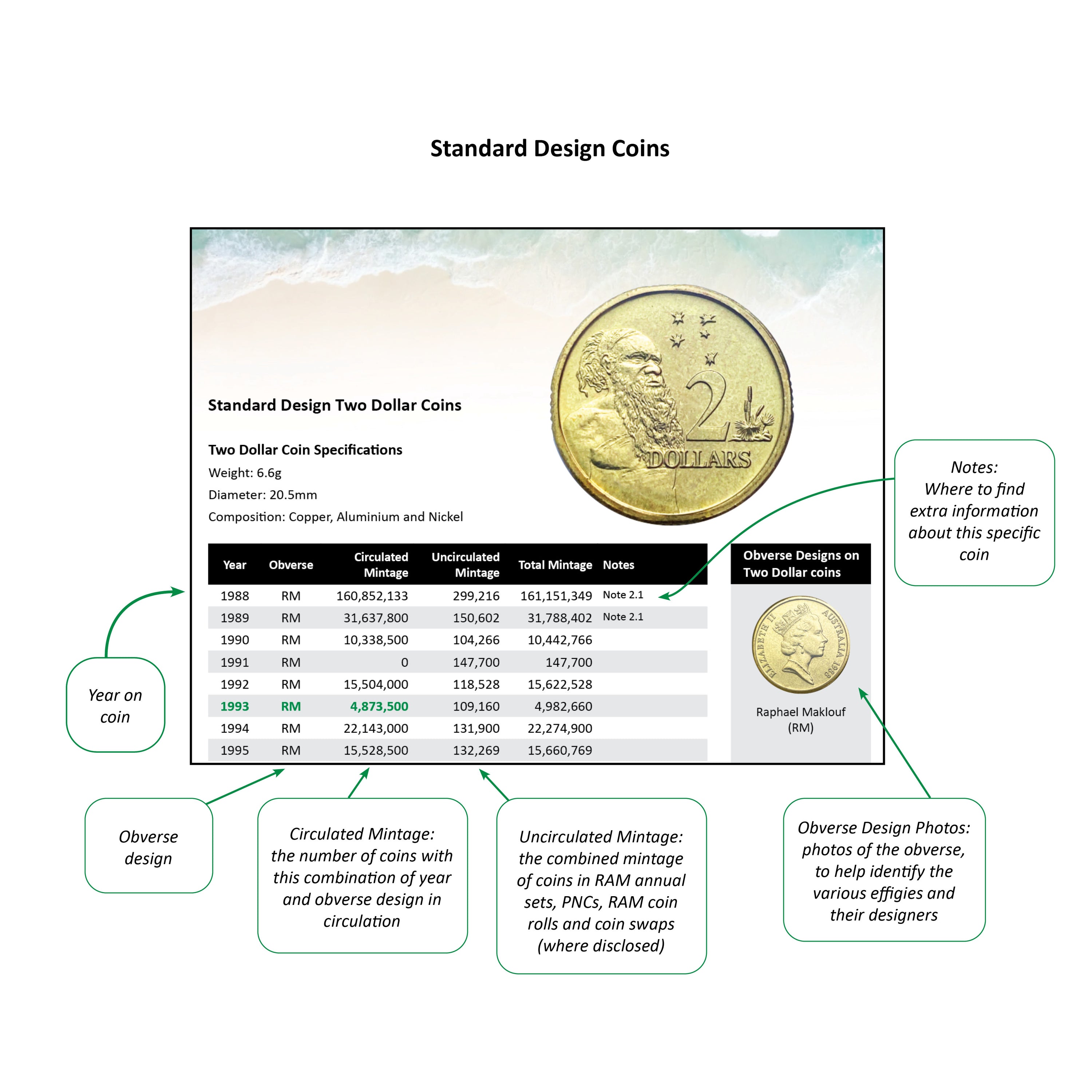 Pirate Guide to Collecting Australian Coins 2025/26 - Damian Walker